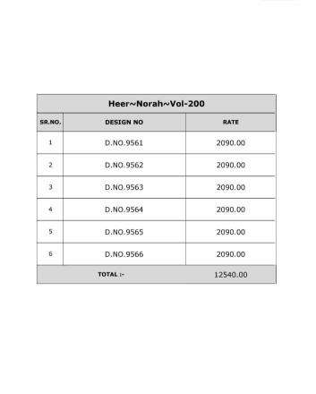 Kimora Heer Norah Vol 200 Bulk salwar kameez purchase India