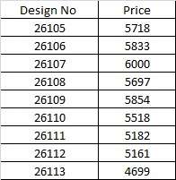 Mahotsav Mohmanthan 26100 Saree wholesale suppliers