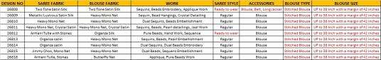 Mahotsav mohmanthan Saree wholesalers in Vadodara